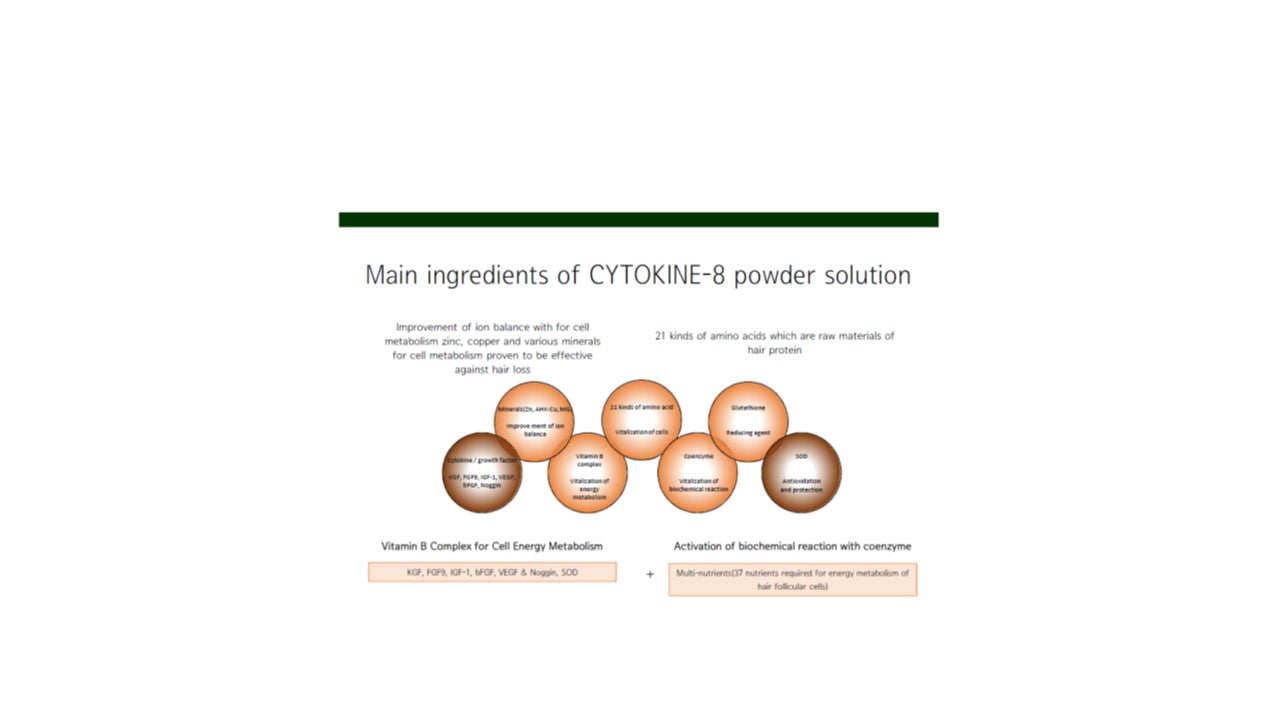 韓國- 幹细胞毛囊细胞生長因子 CYTOKINE-8