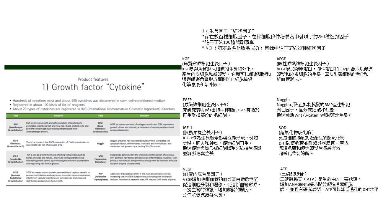 韓國- 幹细胞毛囊细胞生長因子 CYTOKINE-8